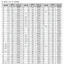 서대문세무서 이미지