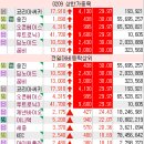 (주)유신씨앤씨 | 0209 종목 정리