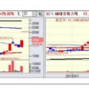 [2018년 1월 17일 - 모닝증시핵심 매일체크] (매일 아침 5분, 주식시장의 핵심 정보와 흐름 파악하기 - 흐름을 알아야 기회를 놓치지 않습니다 !!!) 이미지