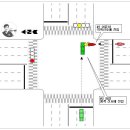 오토바이 사고 처리 과실비율-[교차로 사고/적색@황색신호 진입사고] 이미지