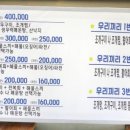 오이도옥귀도횟집 이미지
