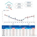 지수공인중개사사무소 이미지