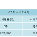 (주)세진중공업 이미지