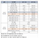 썬탁구클럽 네이버블로그