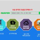 일층부동산공인중개사사무소 이미지