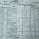 건국대학교충주병원 이미지