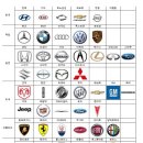 세계의 자동차 종류, 브랜드 이미지