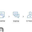 보라매로 이미지