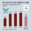 그냥 심심해서요. (17872) SPC 16개사 산재사고 이미지