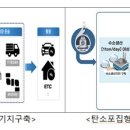 수전해·탄소포집형 수소생산기지 3개소 구축 이미지