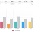 레벨업잉글리쉬영어교습소 | 직장인 이직 준비 필수 🚀 '세이블리 잉글리쉬' 화상영어 솔직후기 (feat. 갓생)