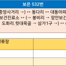 장안보건진료소 이미지