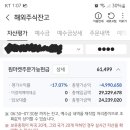 대호미장