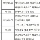유앤아이모터스 이미지