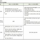 명 행정사 서울경제