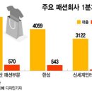 진패션 - 중구 월촌길 34 | 진패션