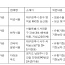 피앤엘푸드 - 경산시 | 피앤엘푸드