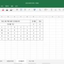 만세로또 - 안동시 | 만세로또