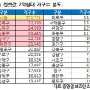 성북-길음-3446 이미지
