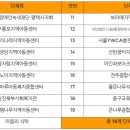 어린이 요리교실 이미지