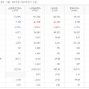 (주)하루에프앤비