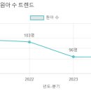 해와달유치원 이미지