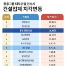 중흥s클래스 & 중흥건설 대우건설 인수, 삼성물산 현대건설 이어 건설업계 3위-정창선 신화, 아파트 분양 시장 변화 이미지