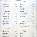 반야월사주카페