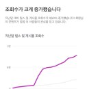 푸라닭양천
