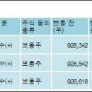 신영씨엔에스주 이미지