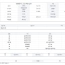 삼포공인중개사사무소 이미지