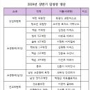 2024년 상반기 봉사자 명단 ( 상임위 & 구역장 ) 이미지