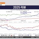 한은엔지니어링 | 2026년 미국 증시 투자 추천 섹터 4가지