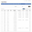 빛그린주유소 이미지