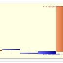 크로바하이텍 상한가 종목 (상한가 매매) 분석 - ( 1일 상승률 : 30% ) 이미지