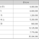 천일정비 Daum카페