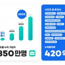 트리플