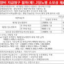 둔산의료기 네이버블로그
