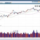 미국 주식 향후에 대해 3 이미지