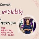 커브스석사클럽 이미지