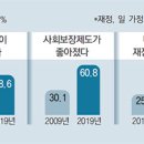 개천의 용