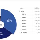 한도슈퍼