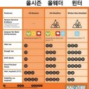 올시즌 올웨더 윈터 타이어 간단비교 이미지