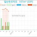 이마트에브리데이 일산2호점 이미지