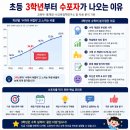 11월의비상수학학원 | 초등 3학년 수학 분수 기초 학습 결손, 온리원 5년차 정회원맘 내돈내산 후기