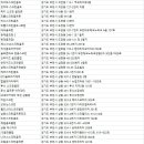 (주)타이거알유(중동점) 이미지