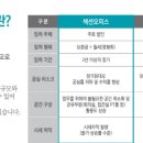 동화빌딩 이미지