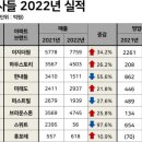 신일건설사