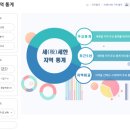 다세한