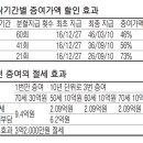 [절세 고수 X-파일] 어린자녀에 현금 증여…`증여 신탁` 활용하라 10년마다 공제 혜택…사전증여제도 고려할만 이미지